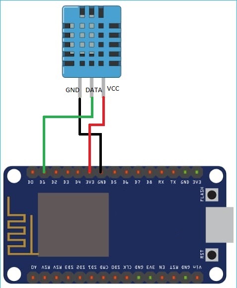 Destine IOT Kits